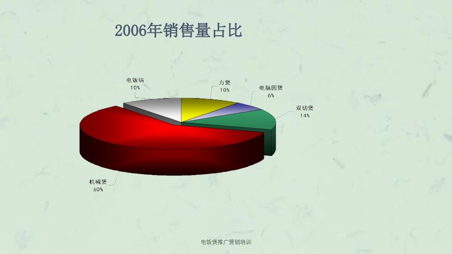 电饭煲推广营销培训课件_第3页