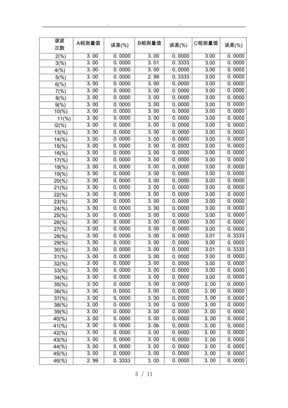 电能质量在线监测装置试验报告_第5页