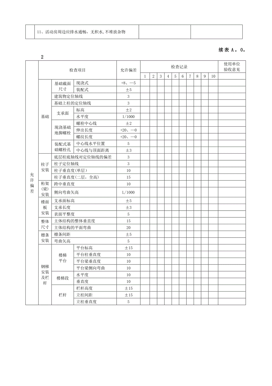 临时建筑工程验收记录表.doc_第3页