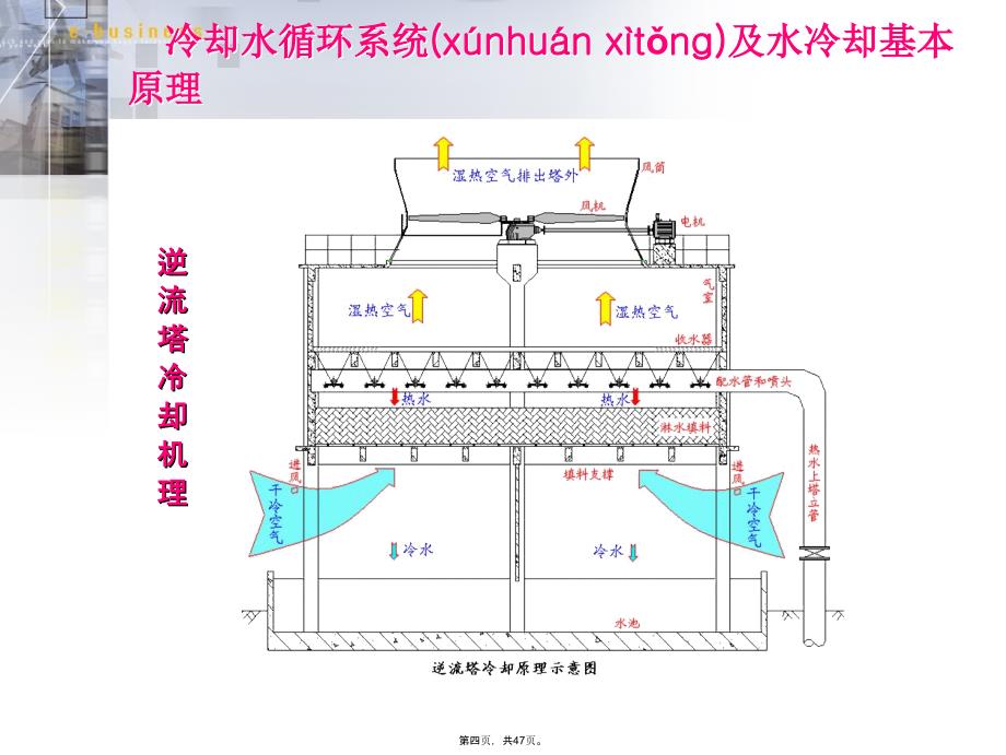 循环水知识培训教学文案_第4页