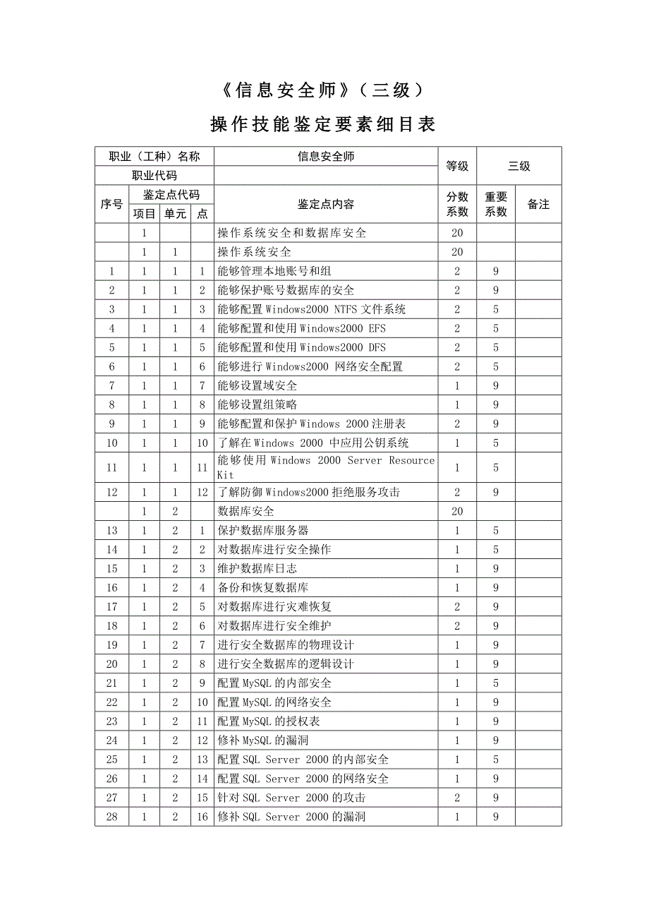 鉴定要素细目表.doc_第1页