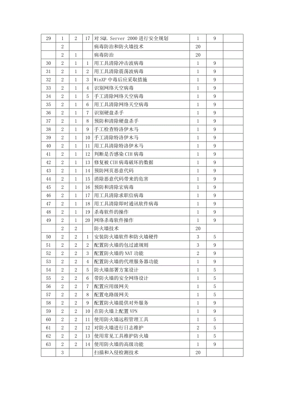 鉴定要素细目表.doc_第2页