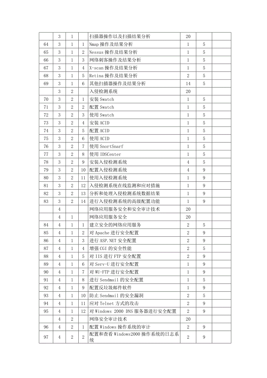 鉴定要素细目表.doc_第3页