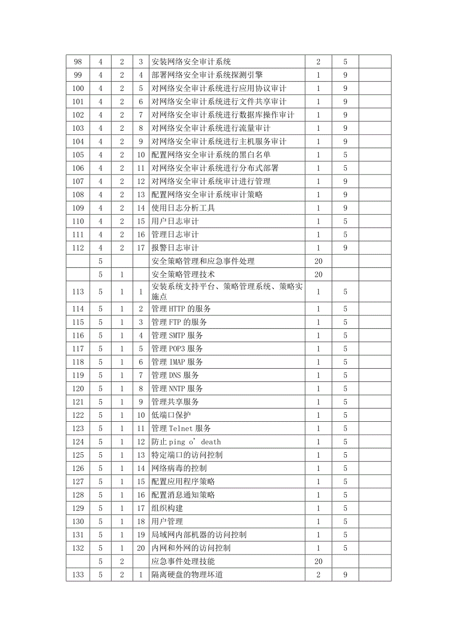 鉴定要素细目表.doc_第4页