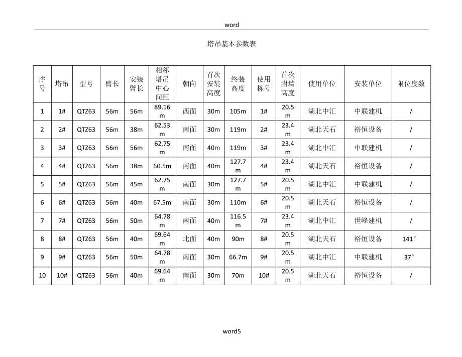 多台塔吊交叉作业施工方案(修改版)_第5页