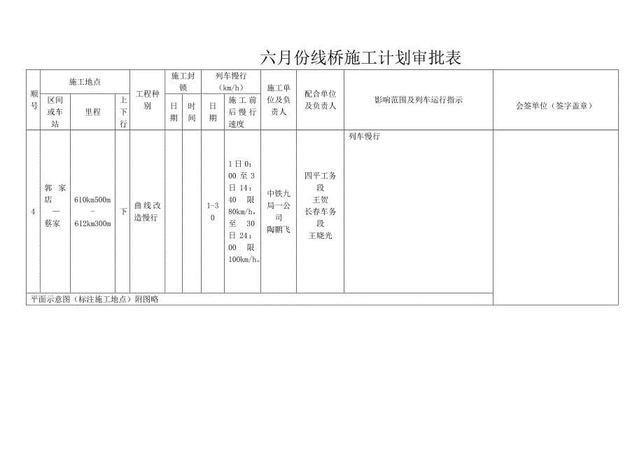 月份线桥施工计划审批表gaWord_第5页