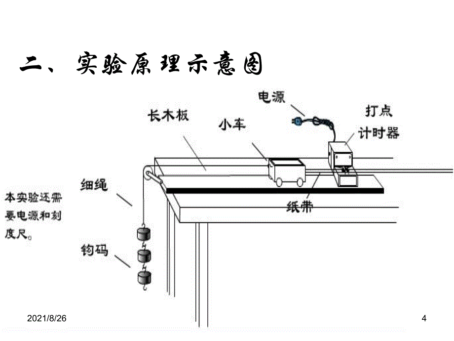 纸带问题的处理-课件PPT_第4页