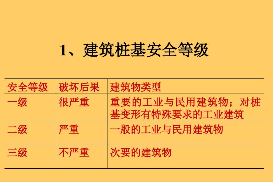 9桩基础与深基础工管_第4页