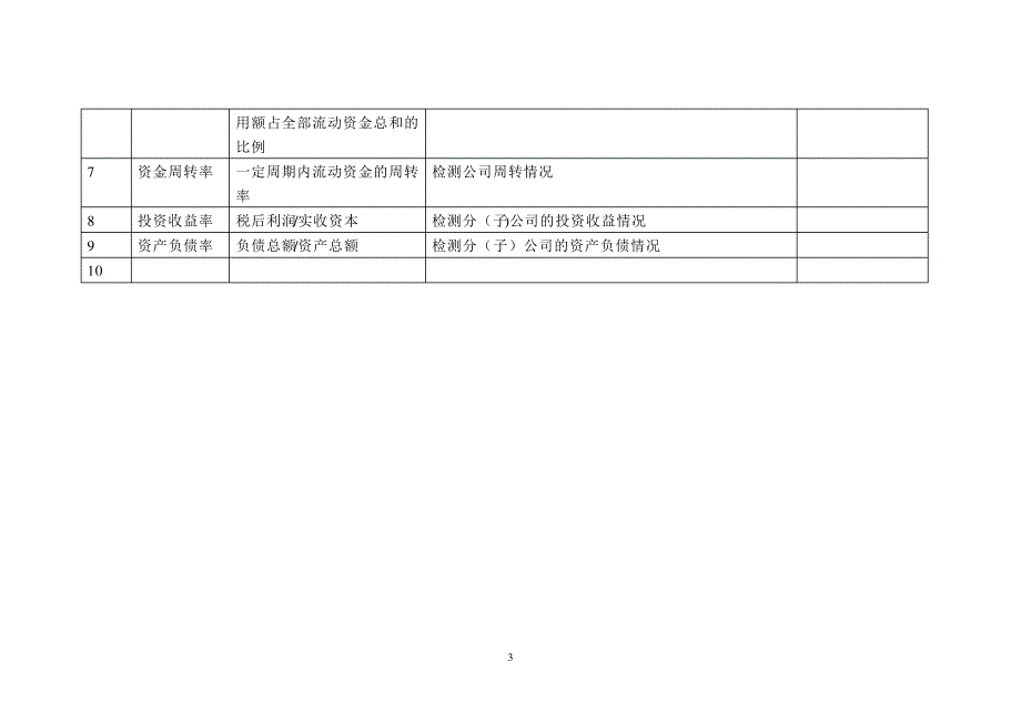 KPI指标库(最全和最新的)_第3页