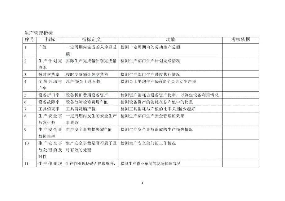 KPI指标库(最全和最新的)_第4页