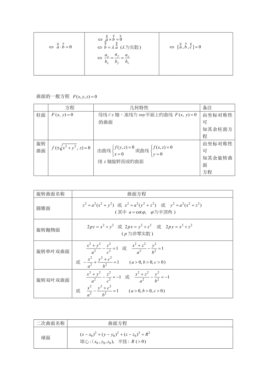 高等数学向量代数与空间解析几何重点难点_第4页