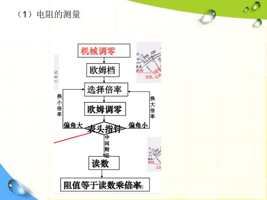 多用电表优秀课件_第4页