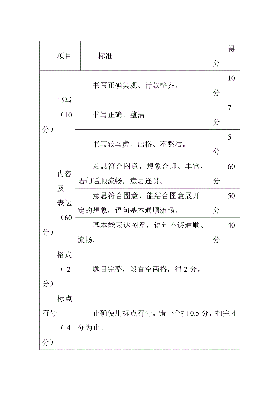 二年级“看图写话”比赛活动方案.doc_第2页