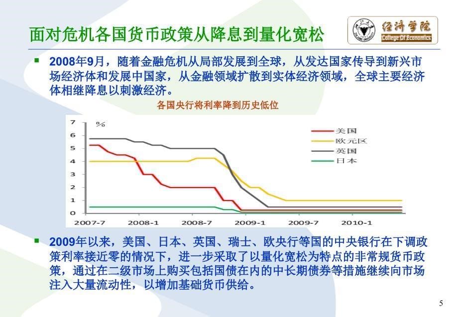 危机后的世界经济隐患王维安课件_第5页