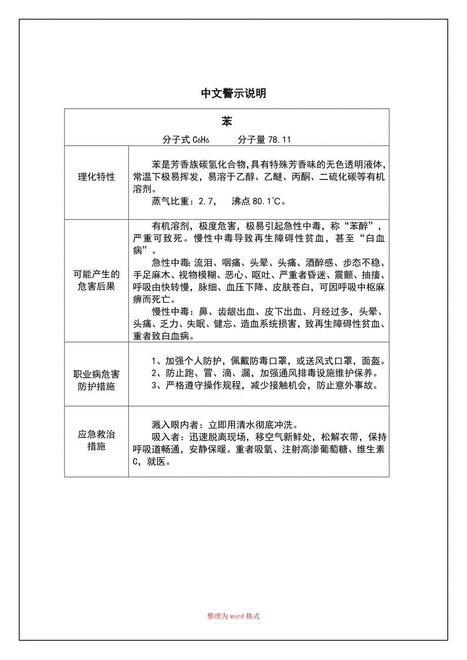 职业病危害因素中文警示说明汇总Word版_第5页