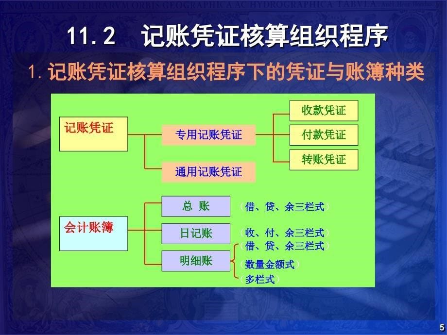 会计核算组织程序_第5页