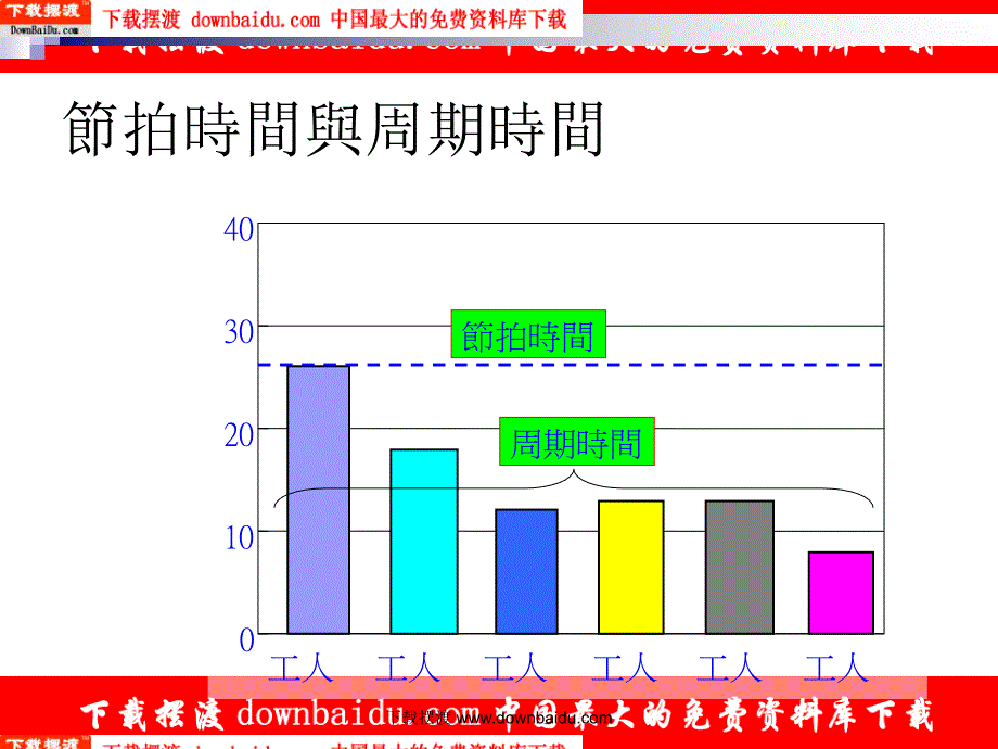 工业工程ie流水线平衡流水线平衡PPT_第4页