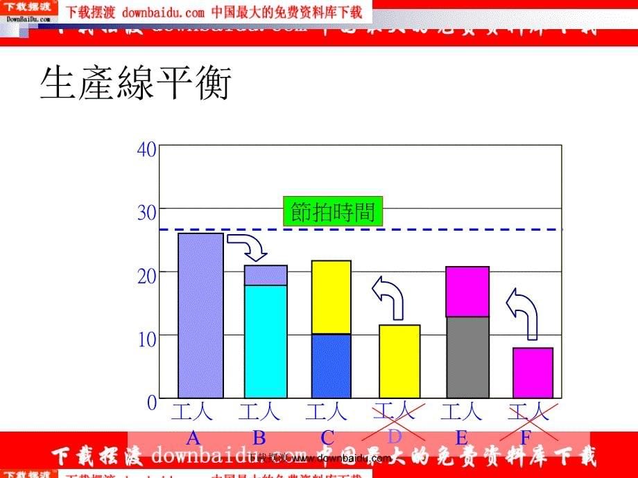 工业工程ie流水线平衡流水线平衡PPT_第5页