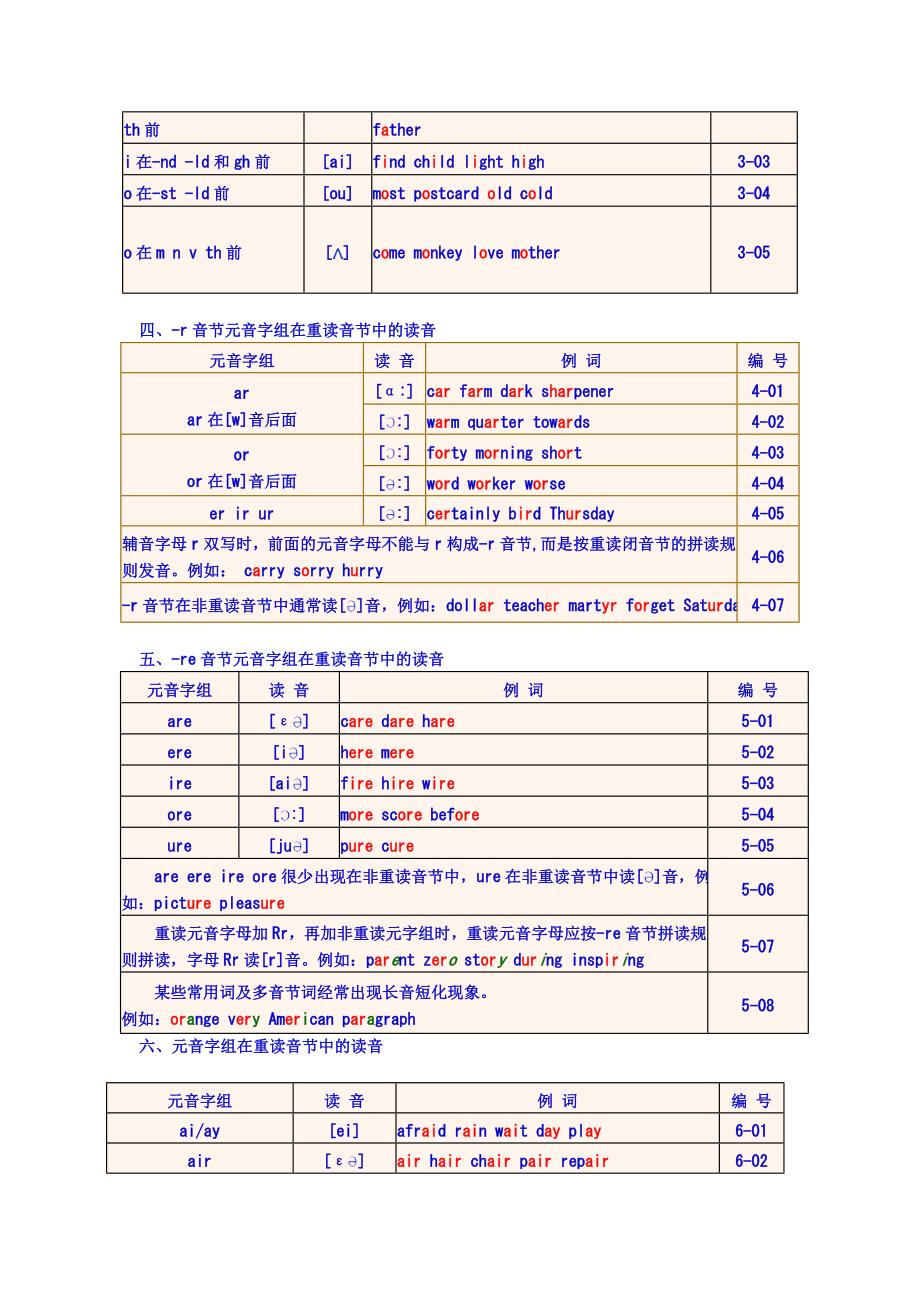 英语单词拼读规则表_第4页