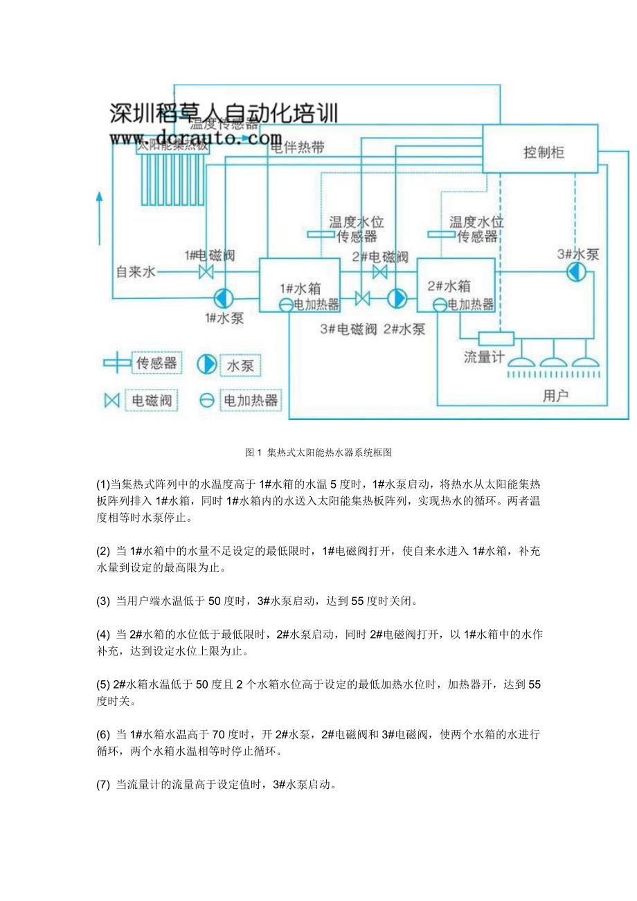 西门子PLC在新型太阳能热水器中的应用_第2页