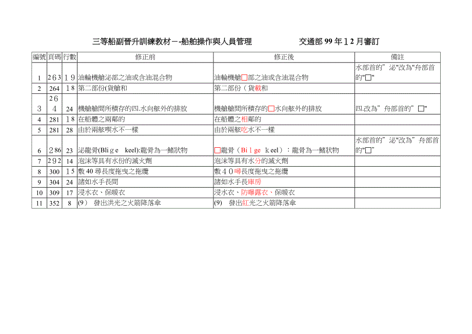 三等船副晋升训练教材--航海交通部99年12月审订_第3页