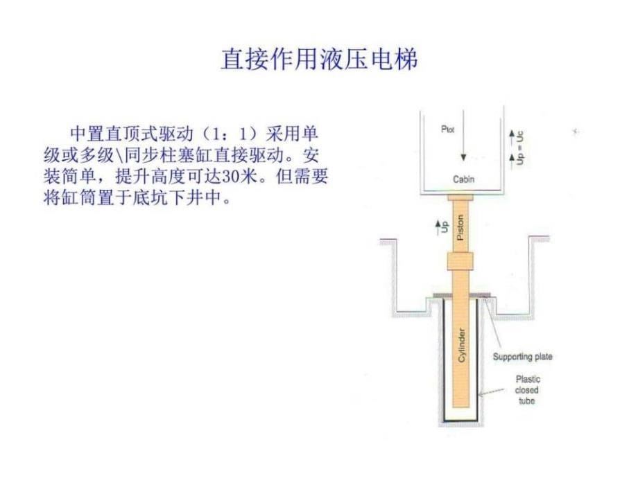 《液压电梯培训》PPT课件_第5页