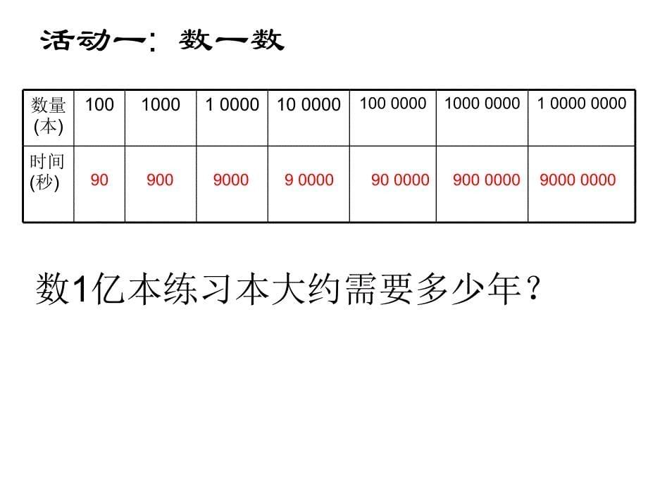 四年级数学下册课件4一亿有多大苏教版共22张PPT_第5页