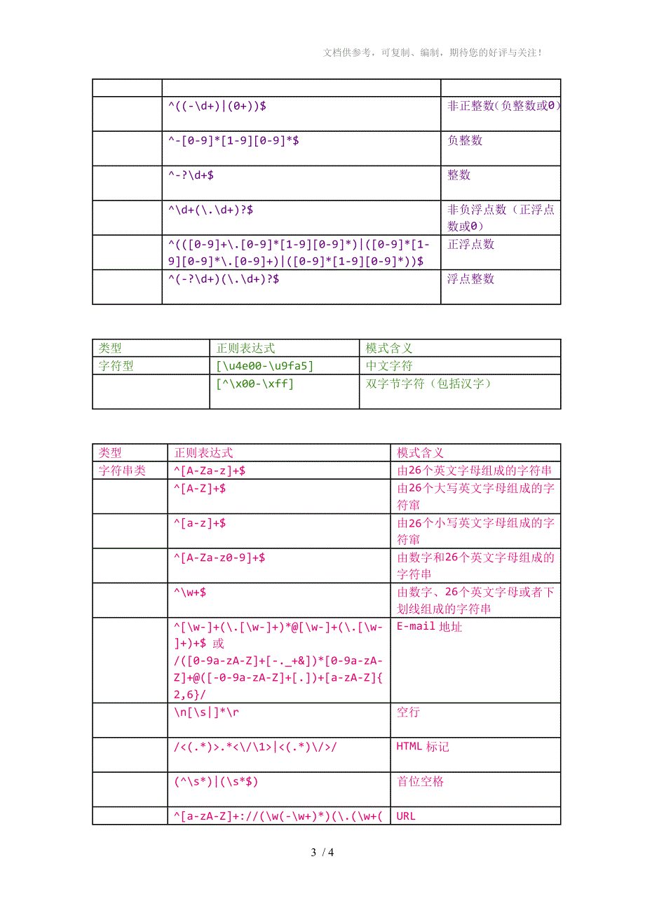 常用正则表达式及使用方法_第3页