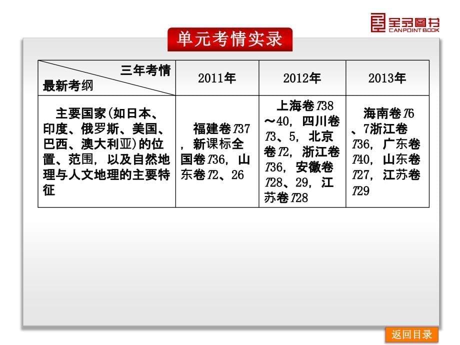 第13章世界地理地理新课标人教版_第5页