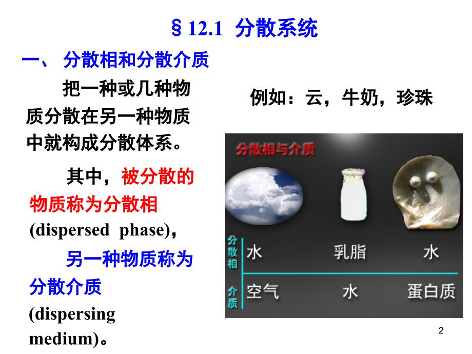 第12章胶体化学_第2页