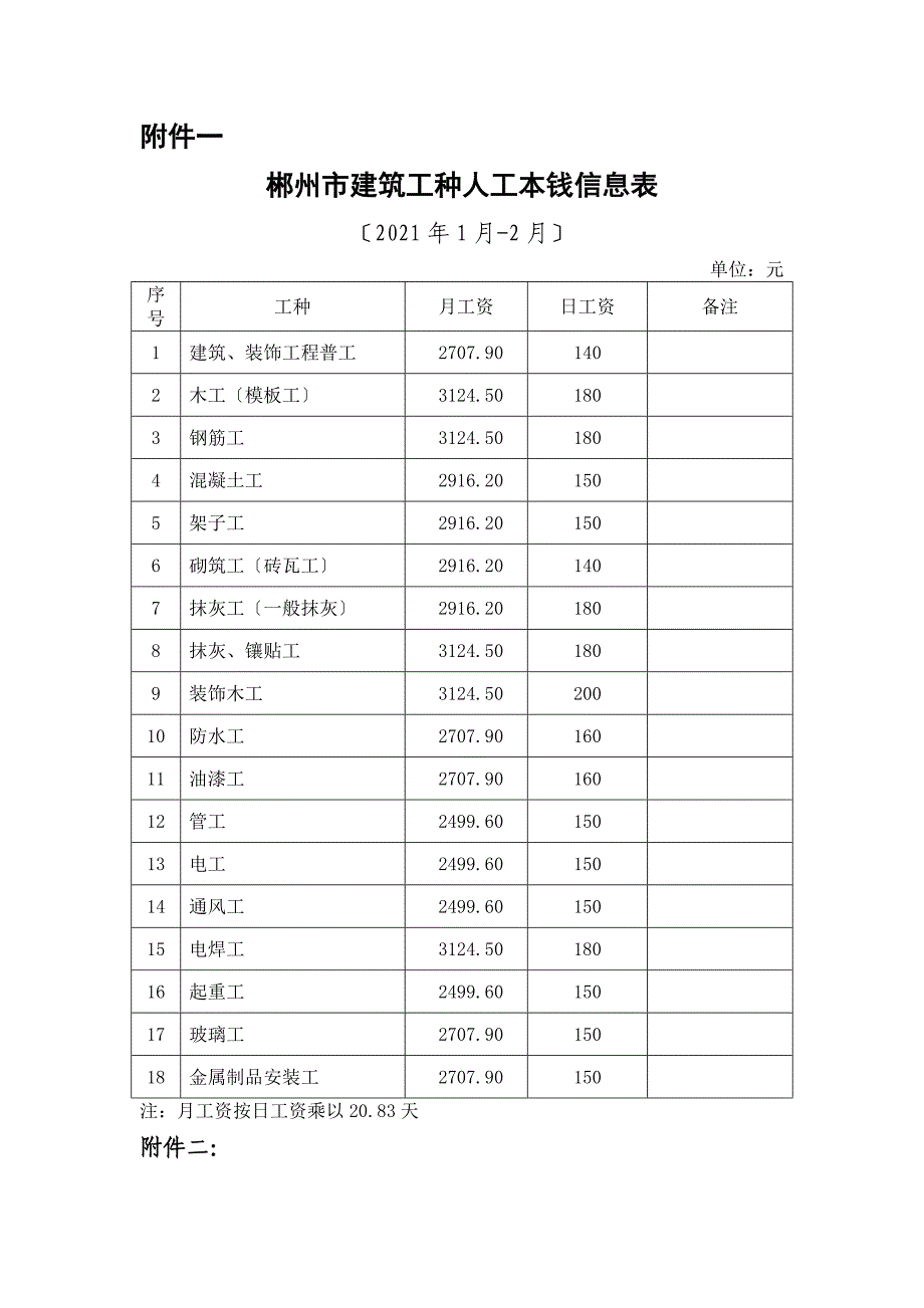 建筑工种人工成本信息表_第1页