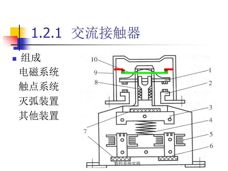 数控系统实践课件_第4页