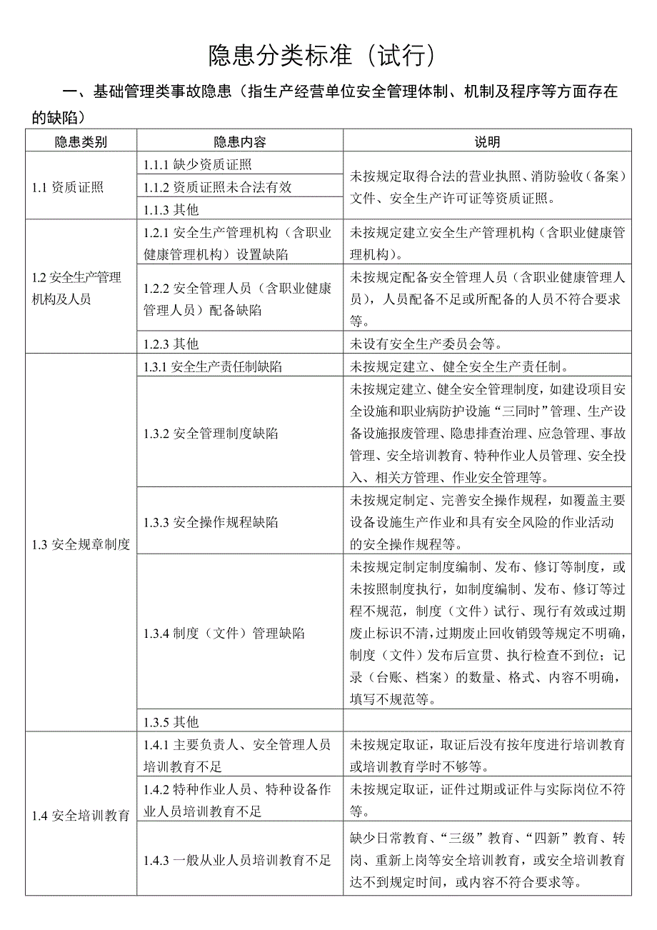 安全生产隐患分类概述_第1页