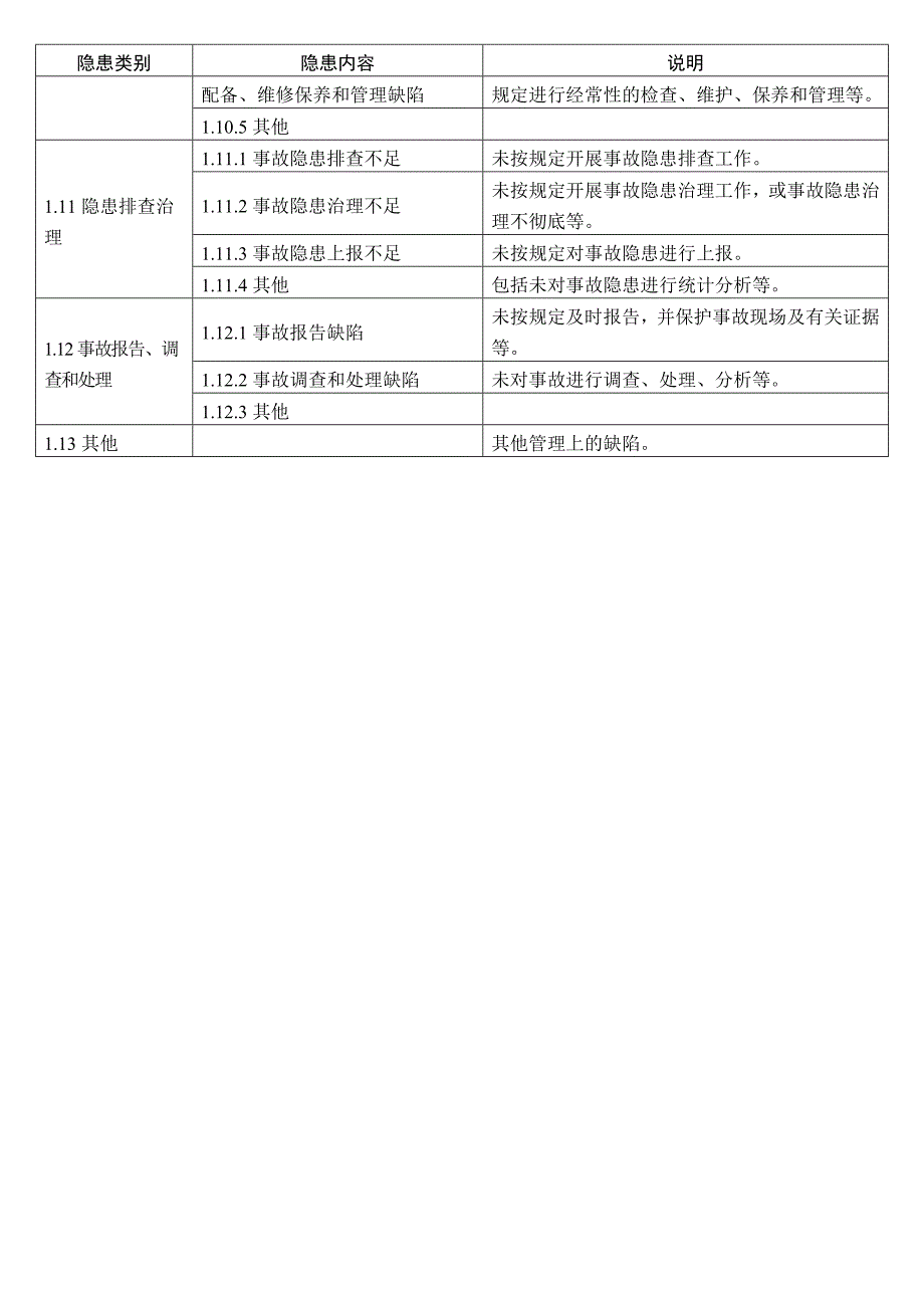 安全生产隐患分类概述_第3页