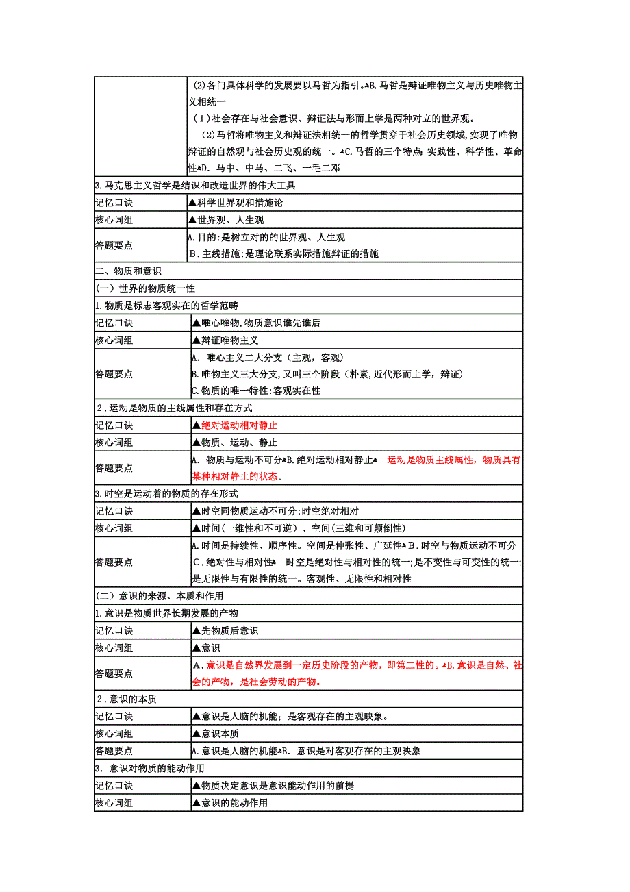 成考知识点归纳_第2页