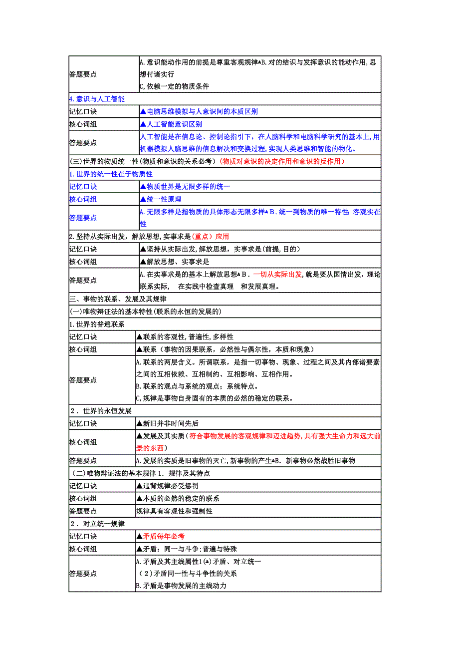 成考知识点归纳_第3页