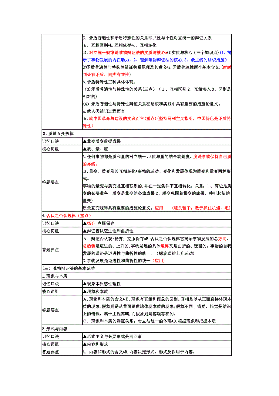 成考知识点归纳_第4页