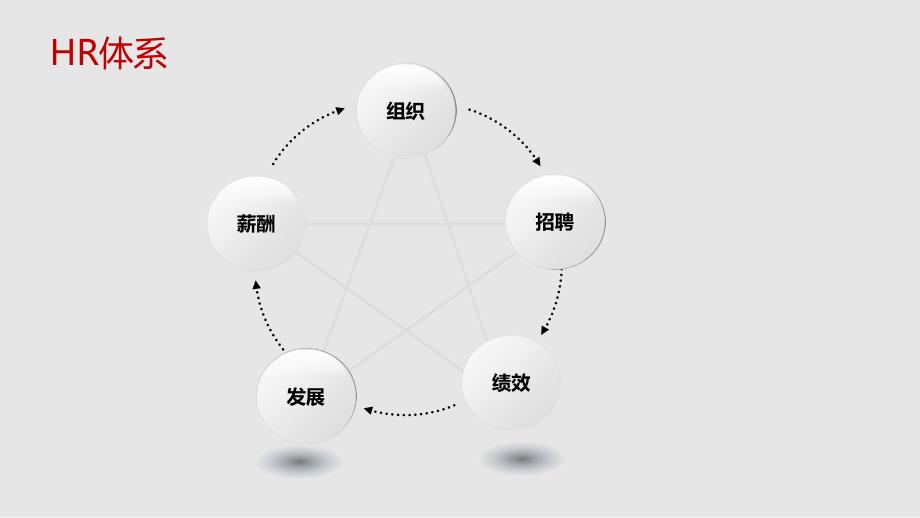 职级体系的建立与应用介绍_第2页