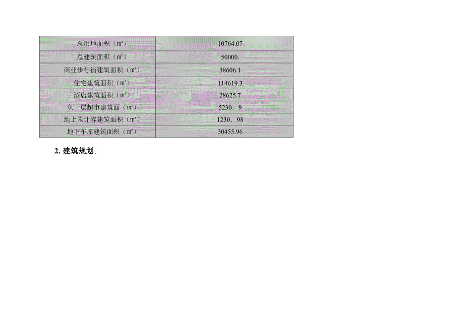 2014年永州雅阁酒店招商方案_第3页