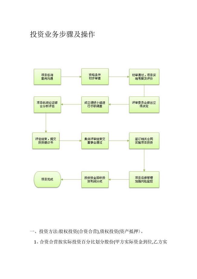 投资业务作业流程及操作完整版.doc