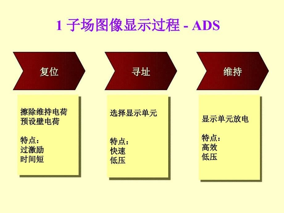 [信息与通信]PDPLCD原理介绍1_第5页