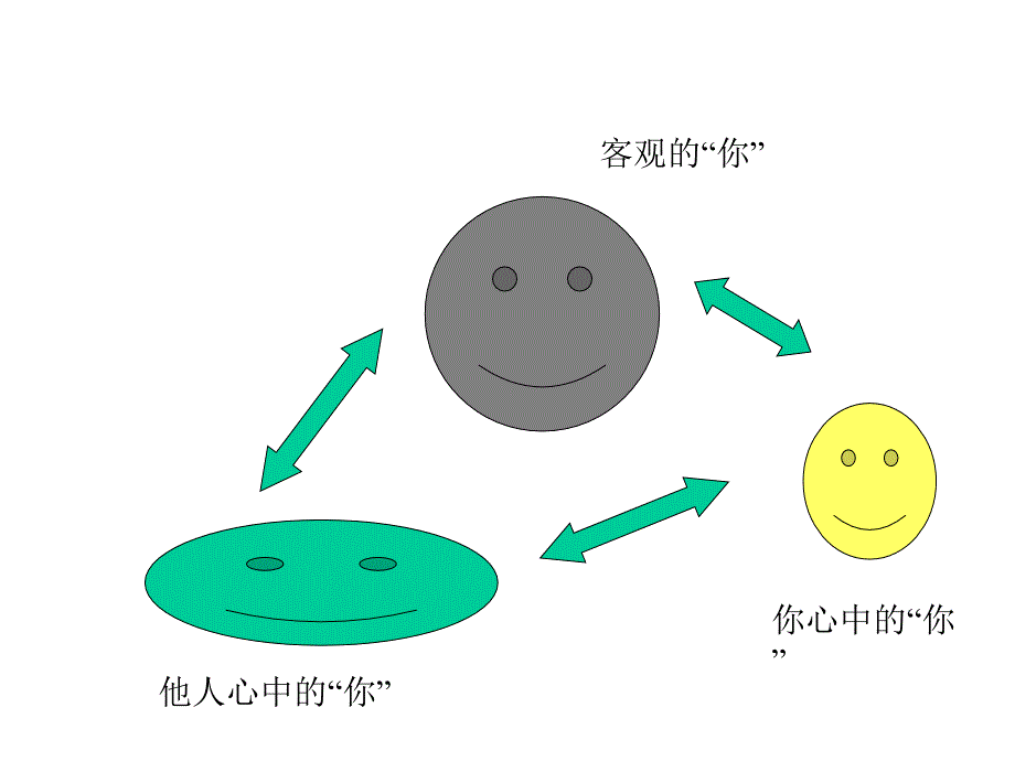 企业管理项目沟通管理_第3页