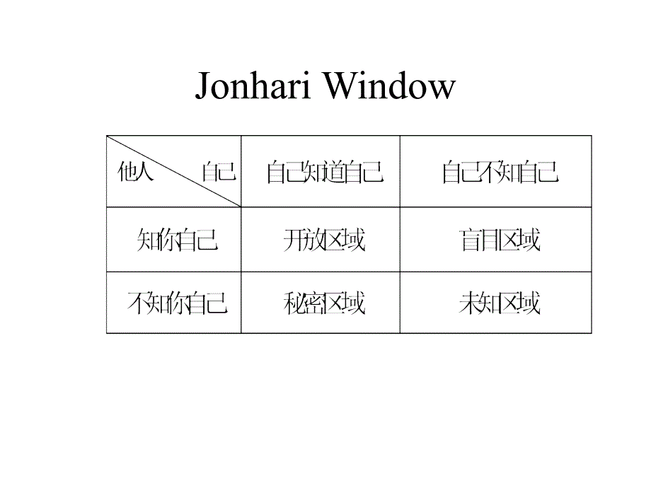 企业管理项目沟通管理_第4页