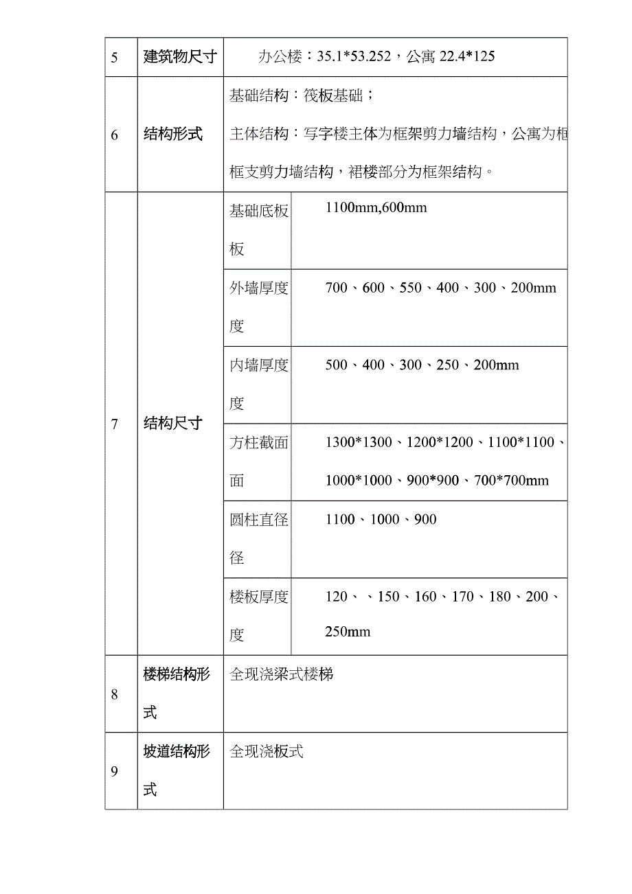 混凝土施工方案_第3页