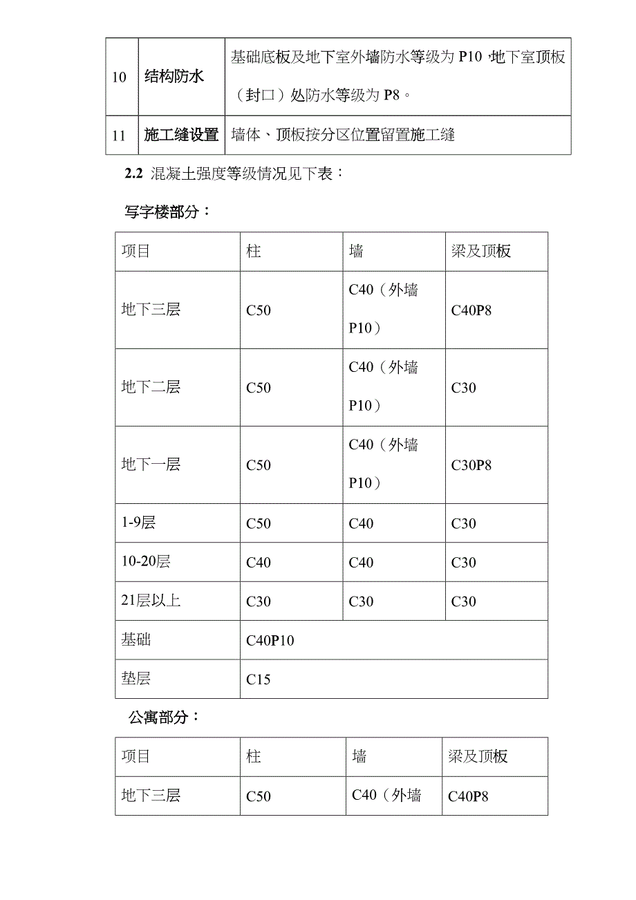 混凝土施工方案_第4页