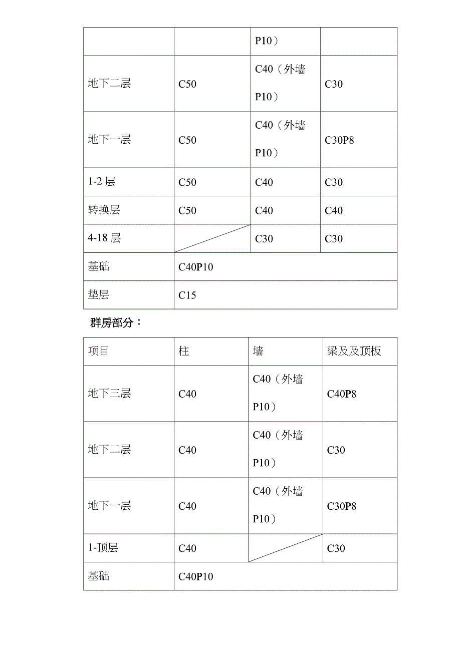 混凝土施工方案_第5页