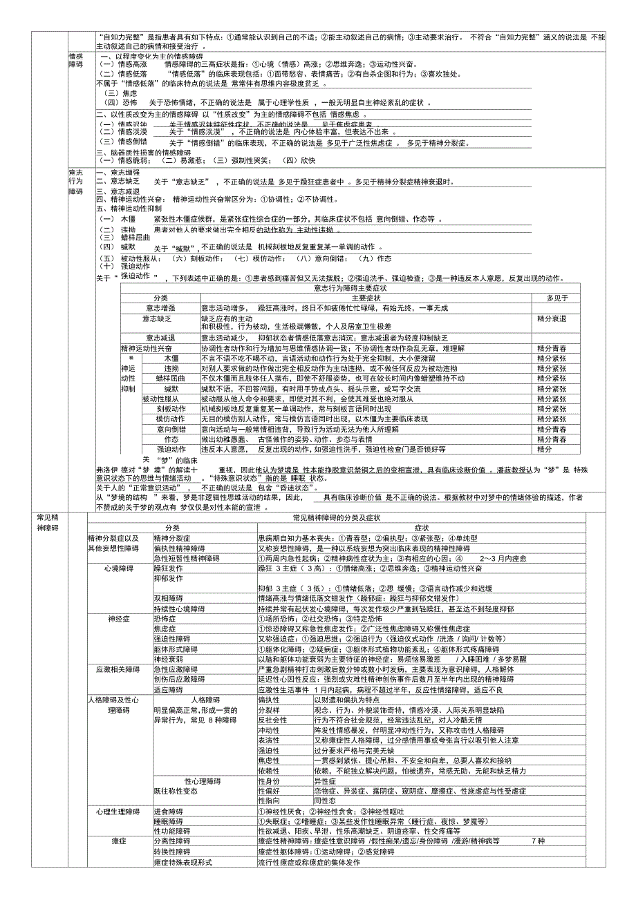 心理咨询师基础知识总结变态心理学与健康心理学_第4页