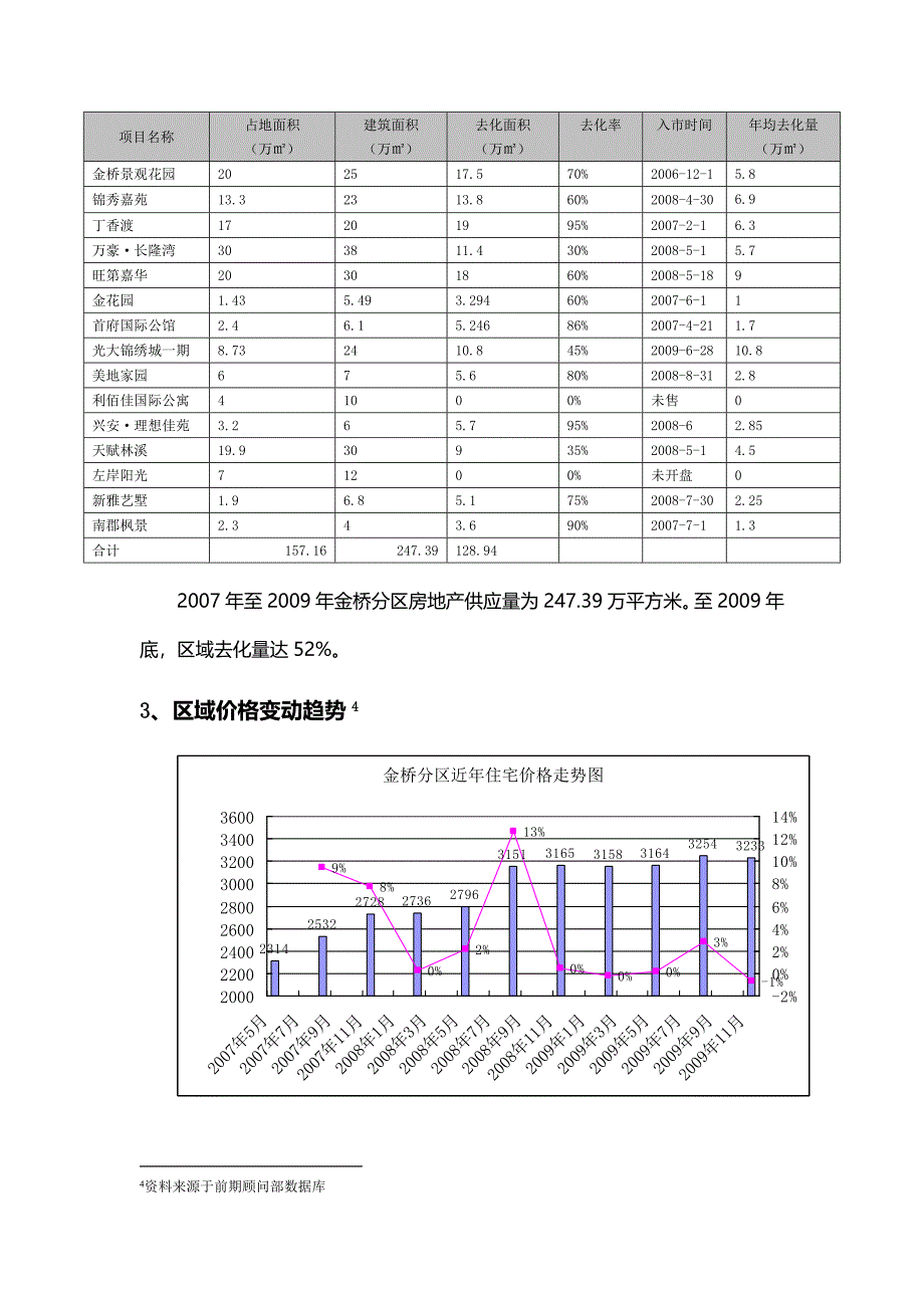 住宅市场基本情况调研报告_第4页