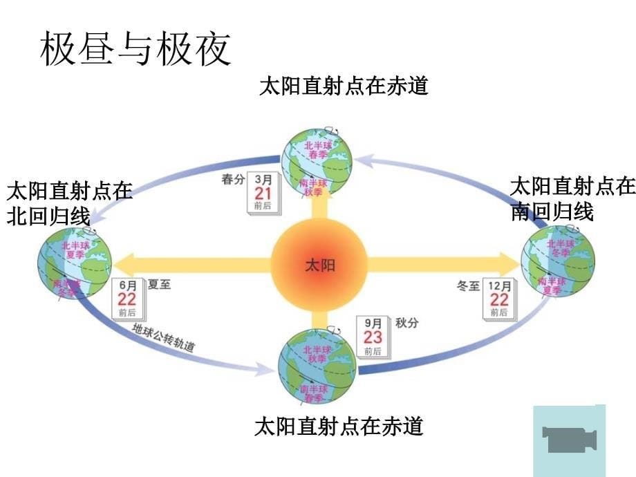 地球上的五带_第5页