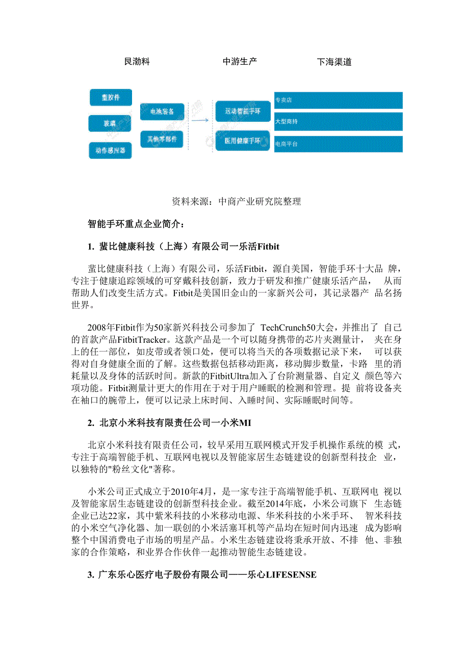 智能手环产业链及十大重点企业分析_第3页